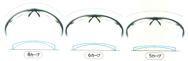 レンズカーブとは 花巻市メガネハウスおくやま