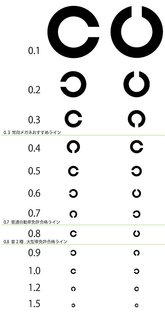 https://www.megane-eye.com/img/chart.jpg